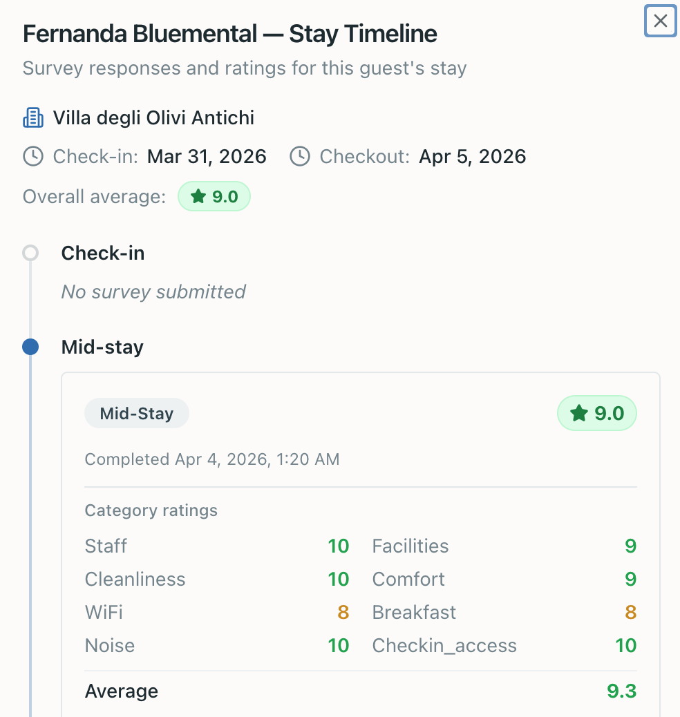 Stayvolution Improve Guest Ratings