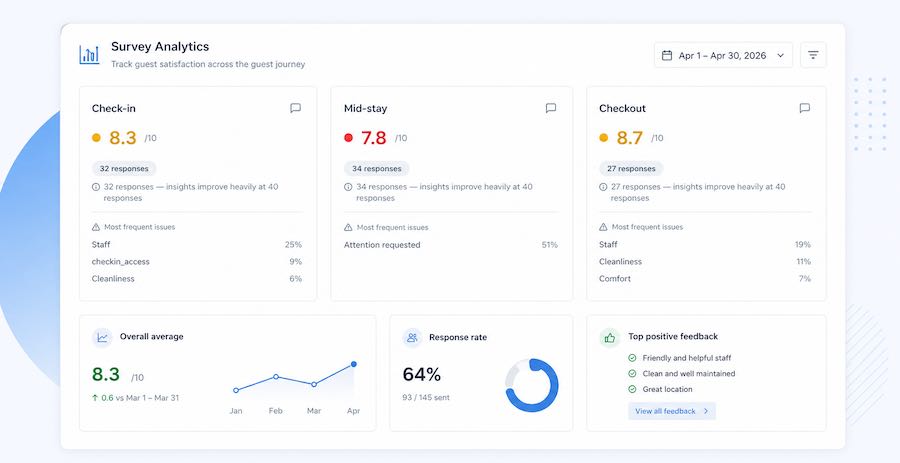 Guest Survey Analytics
