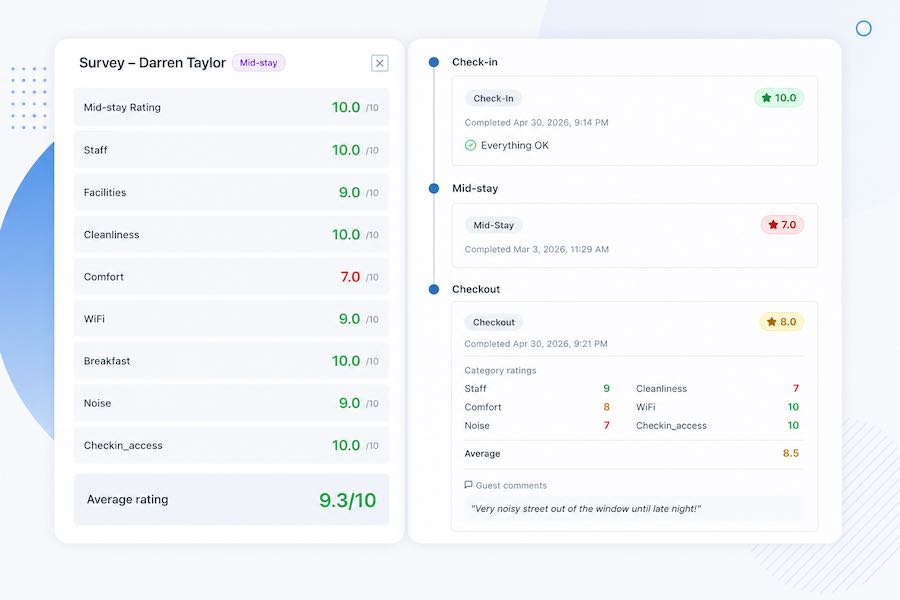 Guest Survey Analytics