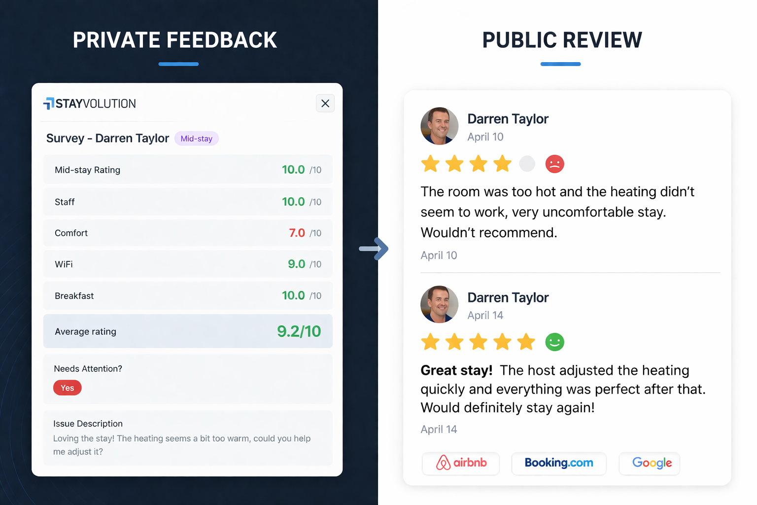 Improving airbnb booking review stayvolution
