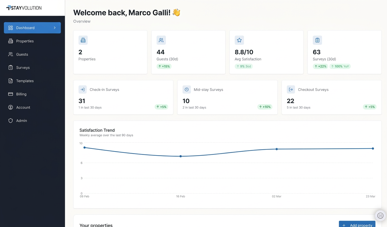 Guest experience improvement